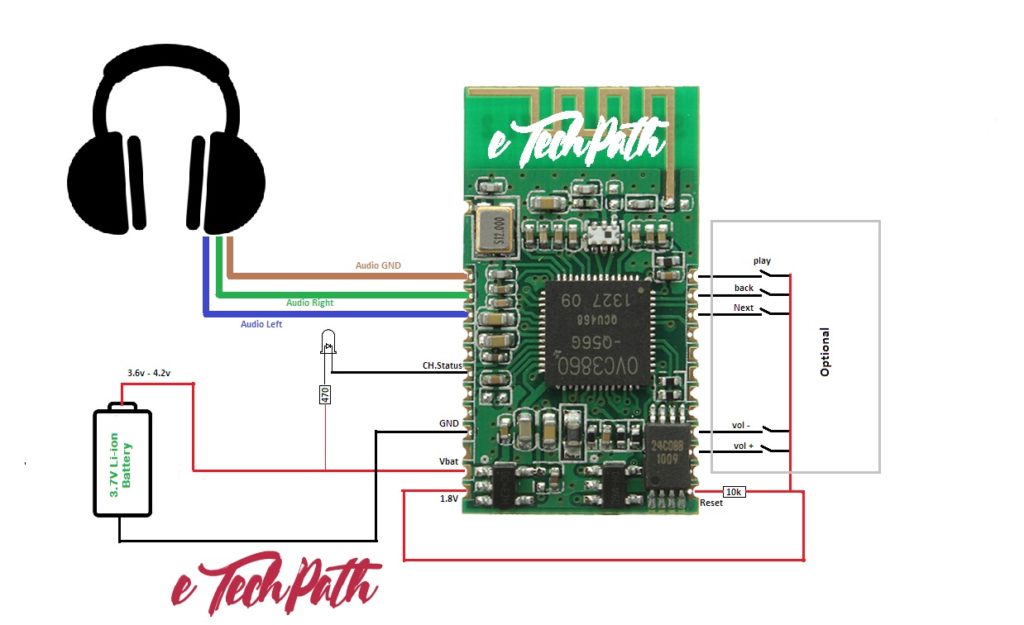 Concurrenten Eigen aardbeving How to convert your wired headphones into Bluetooth headphone – eTechPath